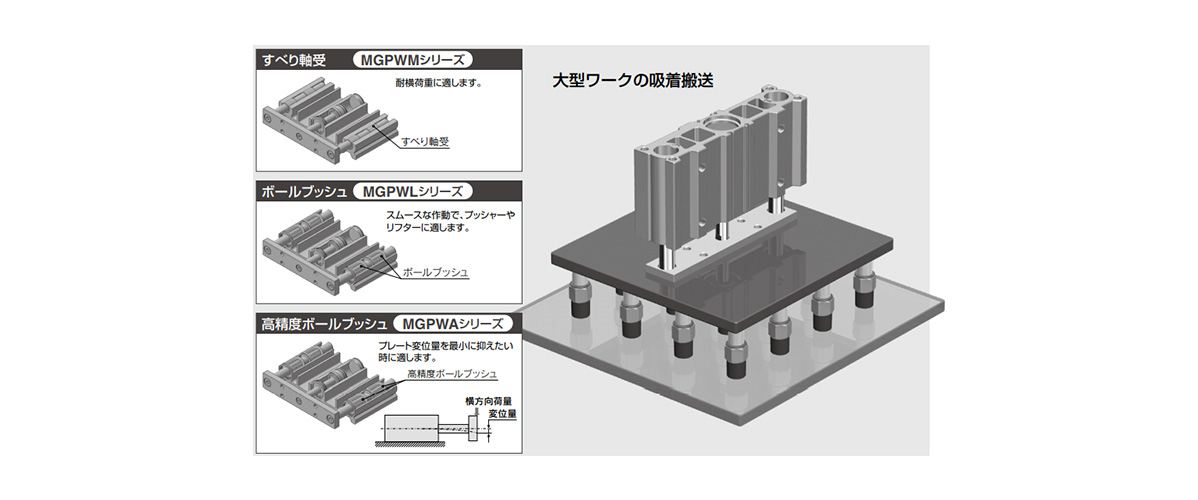 ガイド付薄形シリンダ 幅広タイプ MGPWシリーズ | SMC | MISUMI-VONA 