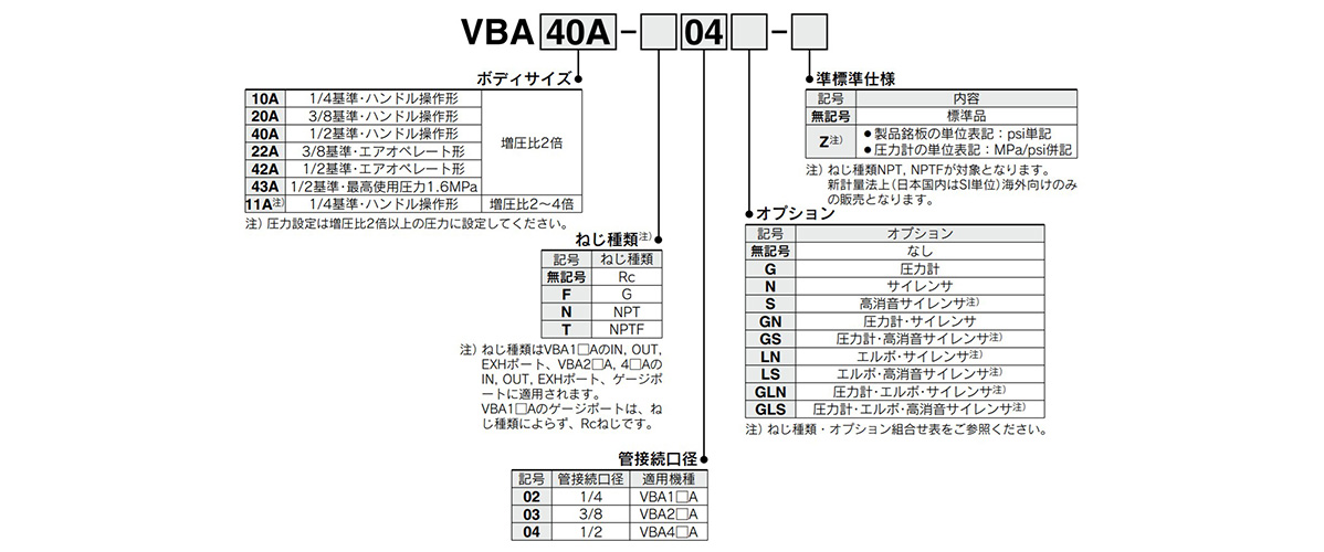 20-VBA11A-F02 | 増圧弁 VBAシリーズ | SMC | MISUMI-VONA【ミスミ】