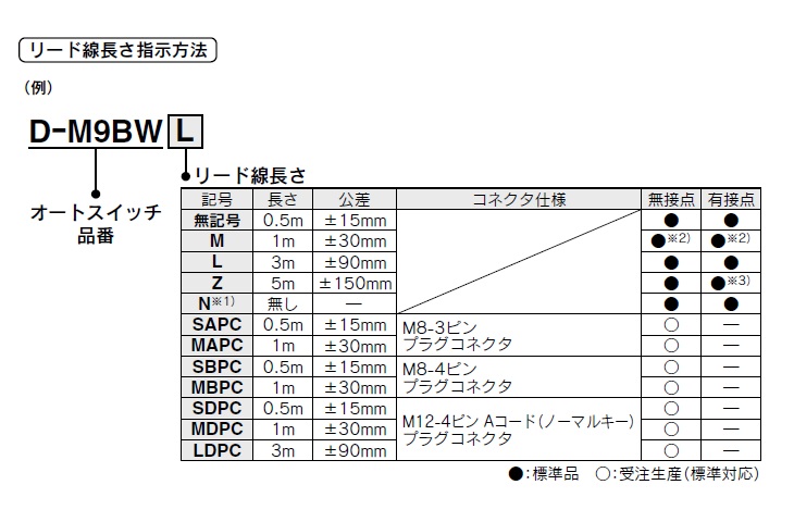 ＳＭＣ 薄形シリンダ ＣＱ２シリーズ 標準形 複動式 片ロッド オート