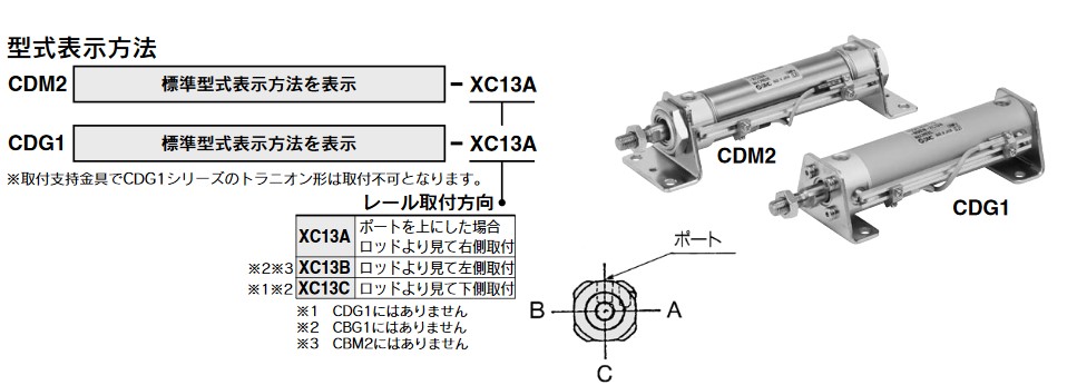 エアシリンダ 標準形 複動・片ロッド CG1シリーズ | SMC | MISUMI-VONA 