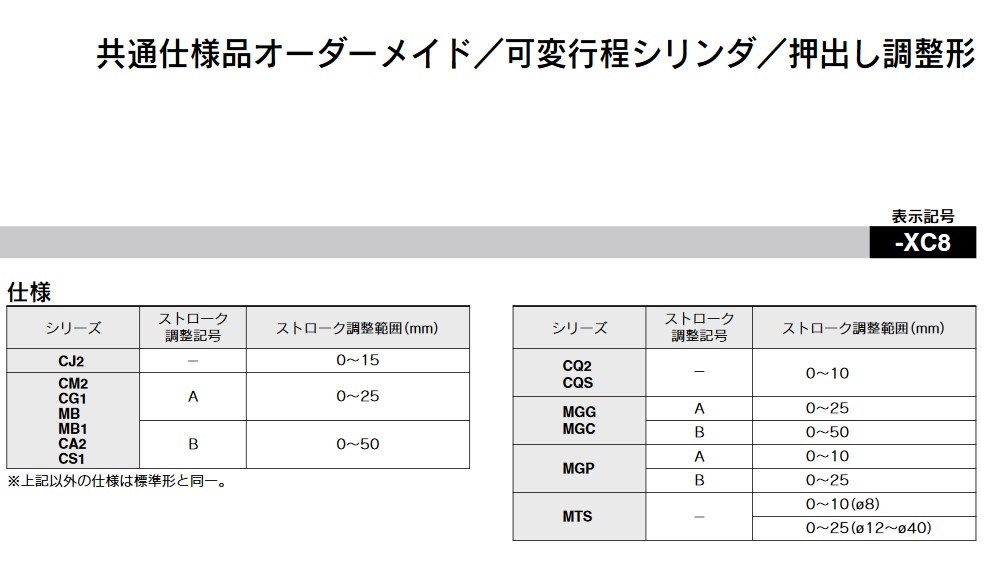 エアシリンダ 標準形 複動・片ロッド CG1シリーズ | SMC | MISUMI-VONA 