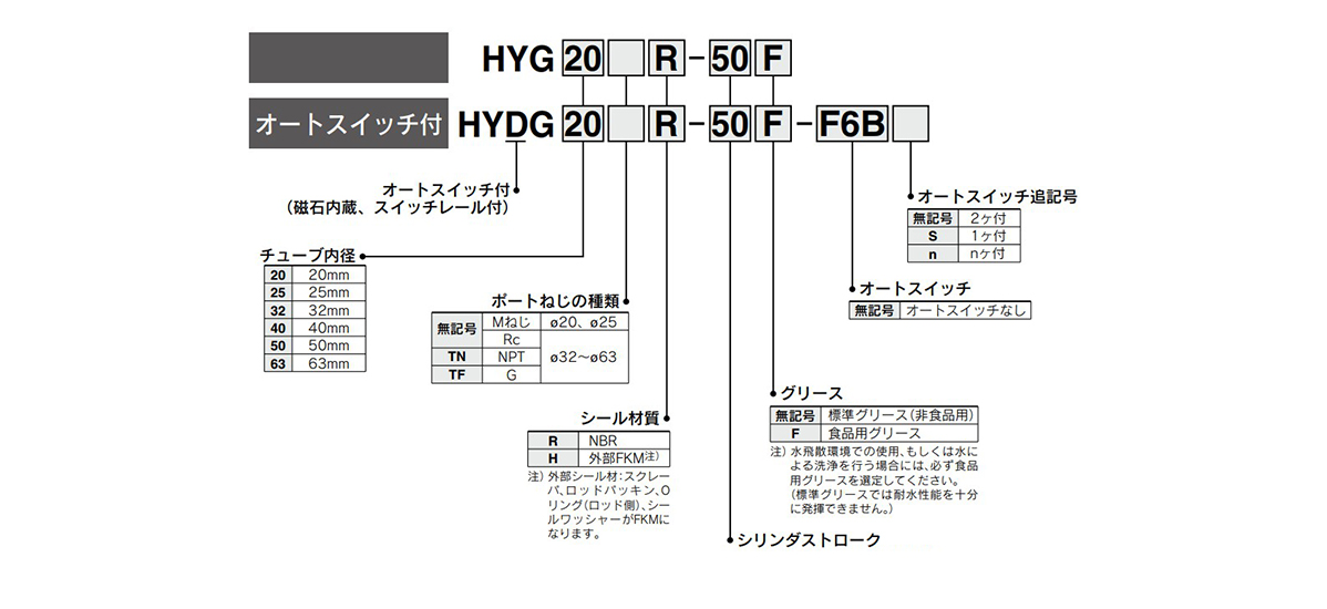 HYDG20H-20F-F6BZ ハイジェニックデザインシリンダ HYGシリーズ SMC MISUMI(ミスミ)