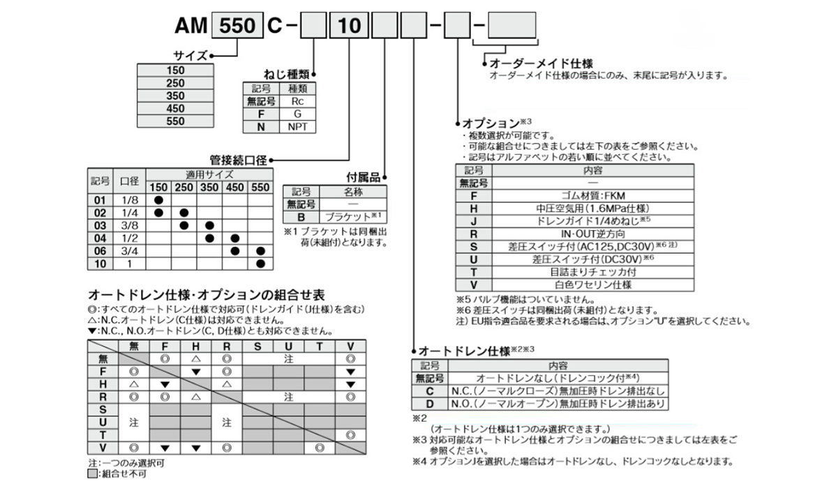 流行に ＳＭＣ ミストセパレータ 〔品番:AM250C-03D-X6〕 8638550 送料