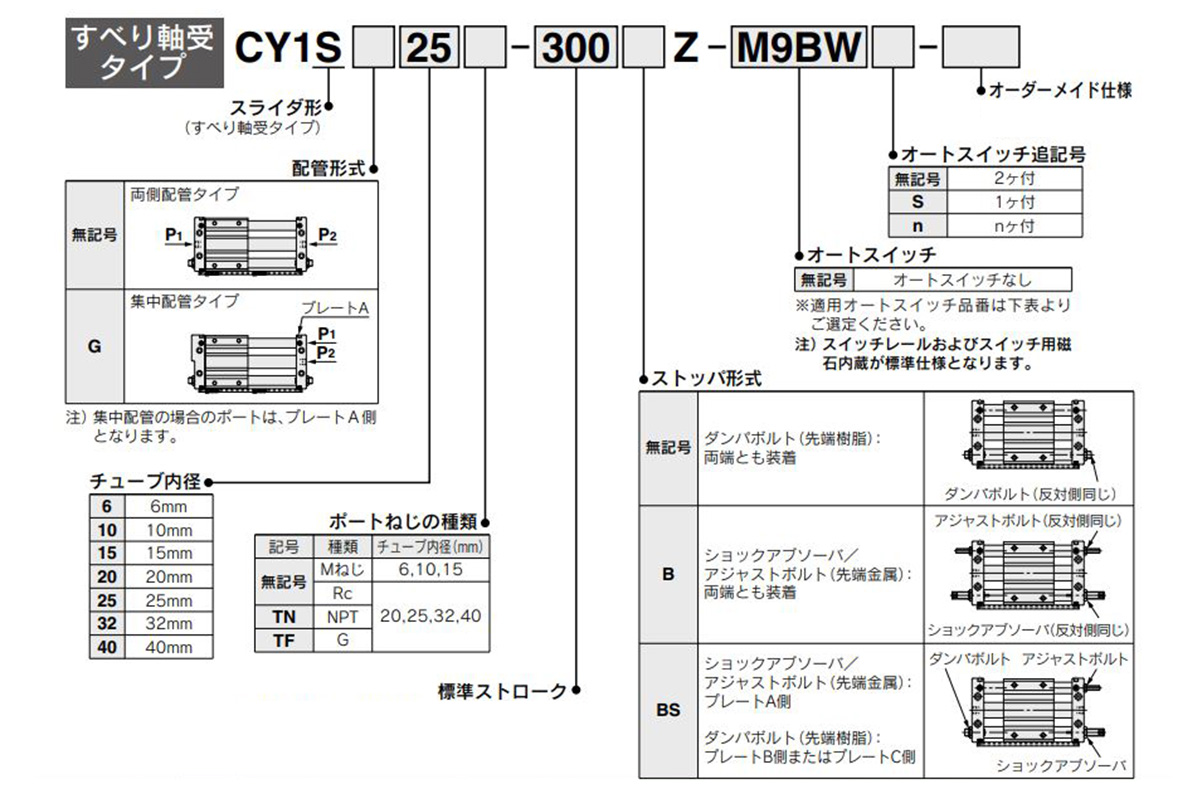 CY1SG15-100BZ マグネット式ロッドレスシリンダ スライダ形・すべり軸受 CY1Sシリーズ SMC MISUMI(ミスミ)