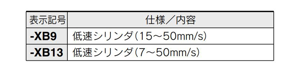 型番 マグネット式ロッドレスシリンダ スライダ形・すべり軸受 CY1Sシリーズ SMC MISUMI(ミスミ)