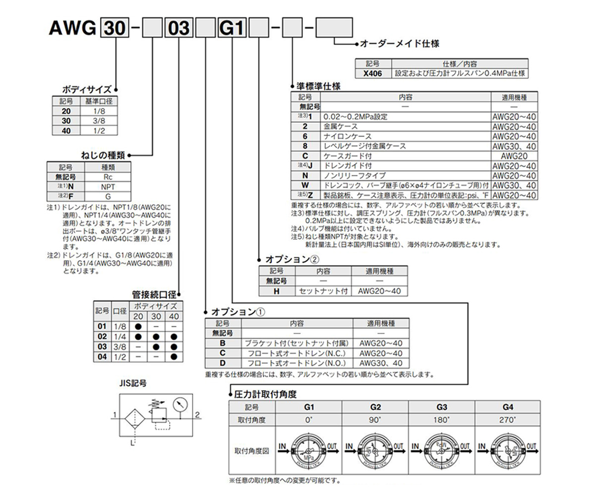 圧力計内蔵フィルタレギュレータ AWG20・30・40 | SMC | MISUMI(ミスミ)