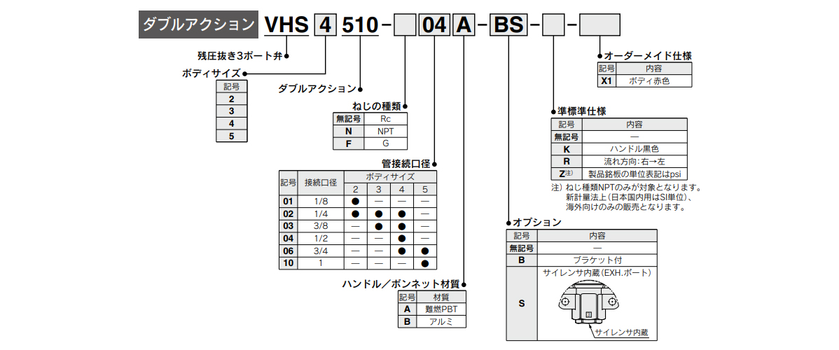 VHS3510-02B-S | 鍵穴付残圧抜き3ポート弁（ダブルアクションタイプ