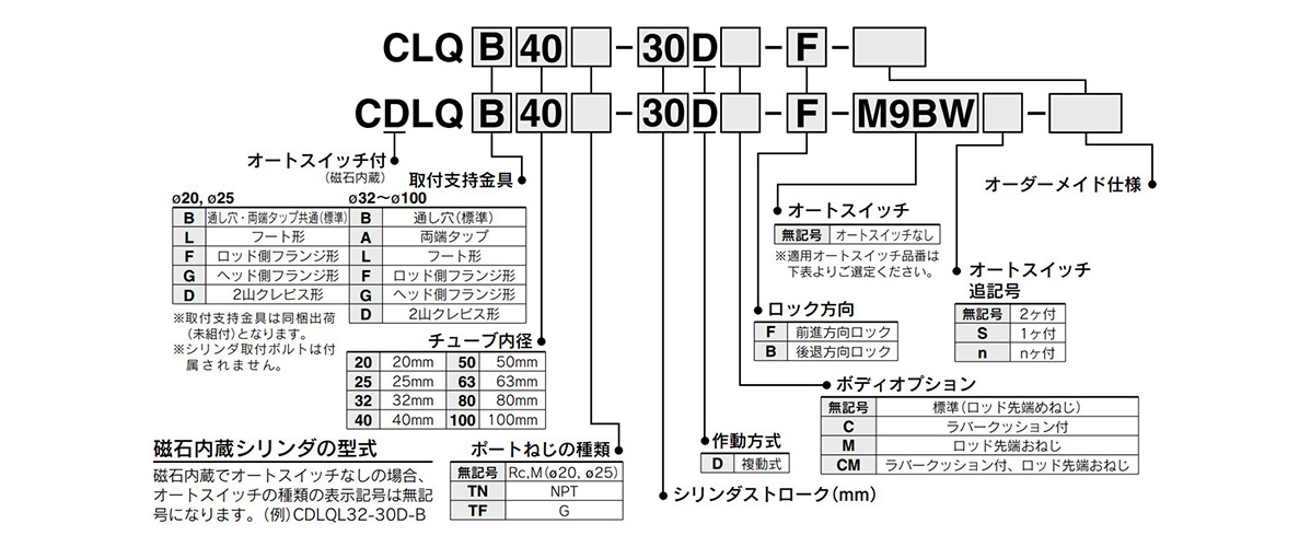 人気商品 SMC 薄形シリンダ CQ2シリーズ 標準形 複動式 片ロッド オートスイッチ付 〔品番:CDQ2G50-40DZ-M9BWL