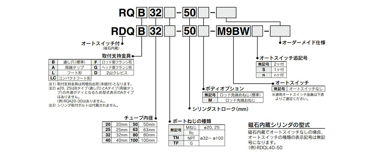 RDQB25-20M エアクッション付薄形シリンダ RQシリーズ SMC MISUMI(ミスミ)