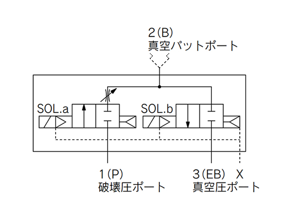 絞り弁付真空破壊バルブ Sy3000 5000シリーズ Smc Misumi Vona ミスミ