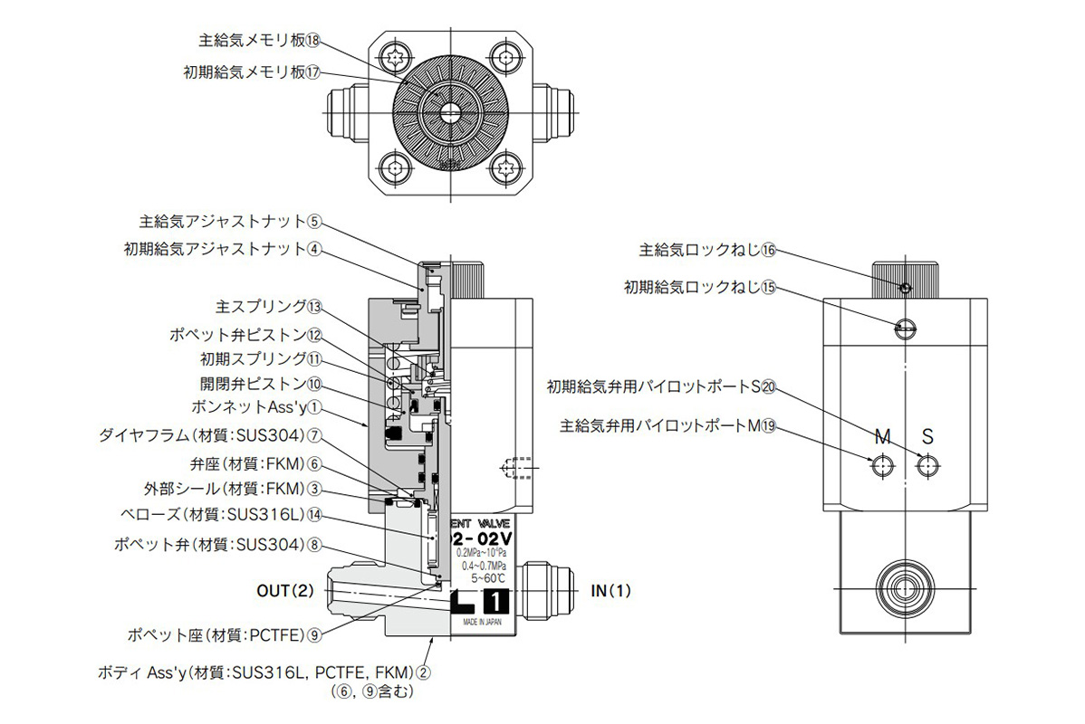 スムーズベントバルブ 供給ライン Xvdシリーズ Smc Misumi Vona ミスミ