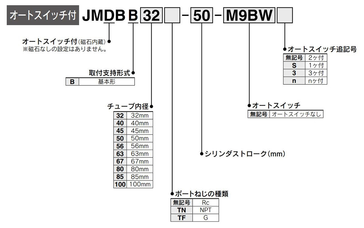 SMC:ガイド付薄形シリンダ 型式:MGPM100-125Z（1セット:10個入） - 3