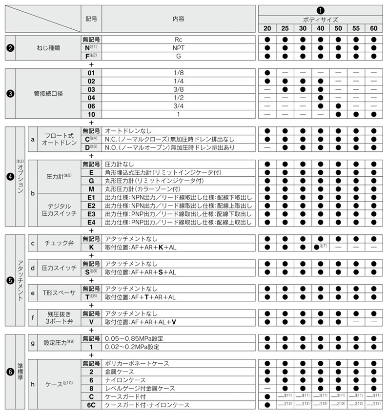 AC25-03G-B エアコンビネーション エアフィルタ+レギュレータ+ルブリケータ AC20-B～AC60-B SMC  MISUMI(ミスミ)