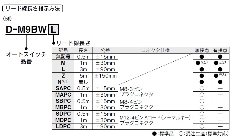 タイロッド形油圧シリンダ 複動：片ロッド CHAシリーズ | SMC | MISUMI-VONA【ミスミ】