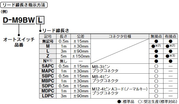 ＳＭＣ 薄形シリンダ ＣＱ２シリーズ 標準形 複動式 片ロッド オート