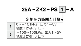 25A-ZK2-ZSEAM-A | 真空ユニット エジェクタシステム 二次電池対応 25A 