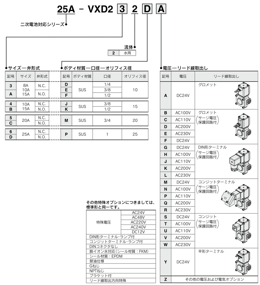 25A-VXD232DLXB | パイロット形2ポートソレノイドバルブ 二次電池対応 25A-VXDシリーズ | SMC | MISUMI ...