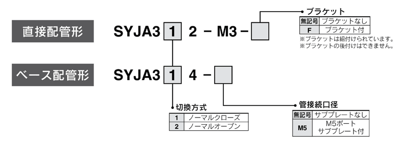 50-VPE542-4E1-02A エアバルブ SMC :OYA-50-VPE542-4E1-02A:Y-Direct