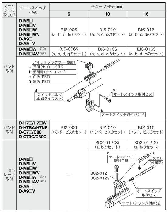 Rakuten ＳＭＣ エアシリンダ用オートスイッチ D-M9NAL
