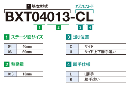 リニアボールガイドステージ（BXT） 注文例