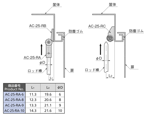 AC-25-RA-10 | ロッド棒用 ローラーユニット（AC-25-RA・鉄製） タキゲン製造 MISUMI(ミスミ)