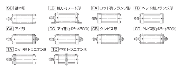 強力形空気圧シリンダ 10A-2シリーズ | ＴＡＩＹＯ(太陽鉄工) | MISUMI 