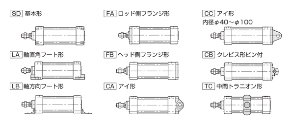 10A-6CC100B250-CE2 | 空気圧シリンダ 10A-6シリーズ | ＴＡＩＹＯ