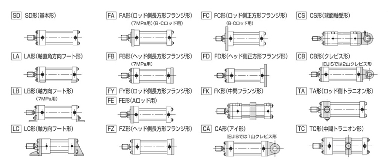 14MPa用複動形油圧シリンダ 140H-8シリーズ | ＴＡＩＹＯ(太陽鉄工 ...