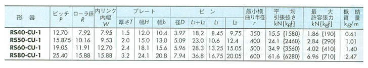 水本 銅チェーン CU-8 長さ・リンク数指定カット 15.1〜16m  ■▼160-0133 CU-8-16C  1本 - 3
