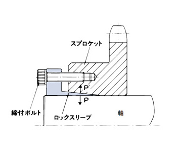 型番 | RS50 ロックスプロケット Sタイプ | 椿本チエイン | MISUMI(ミスミ)