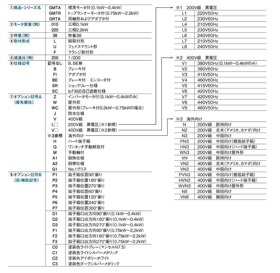 GRTA010-18U10 ギヤモートル TAシリーズ 椿本チエイン MISUMI(ミスミ)