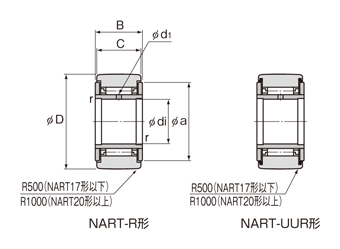 ローラーフォロア NART-R形、NART-VR形（総ころタイプ） | ＴＨＫ 