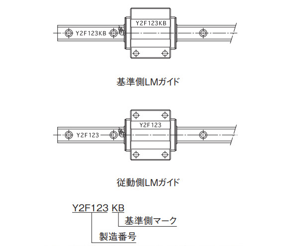 短納期サイズ 総ボールlmガイド世界標準 Hsr形 ｔｈｋ Misumi Vona ミスミ