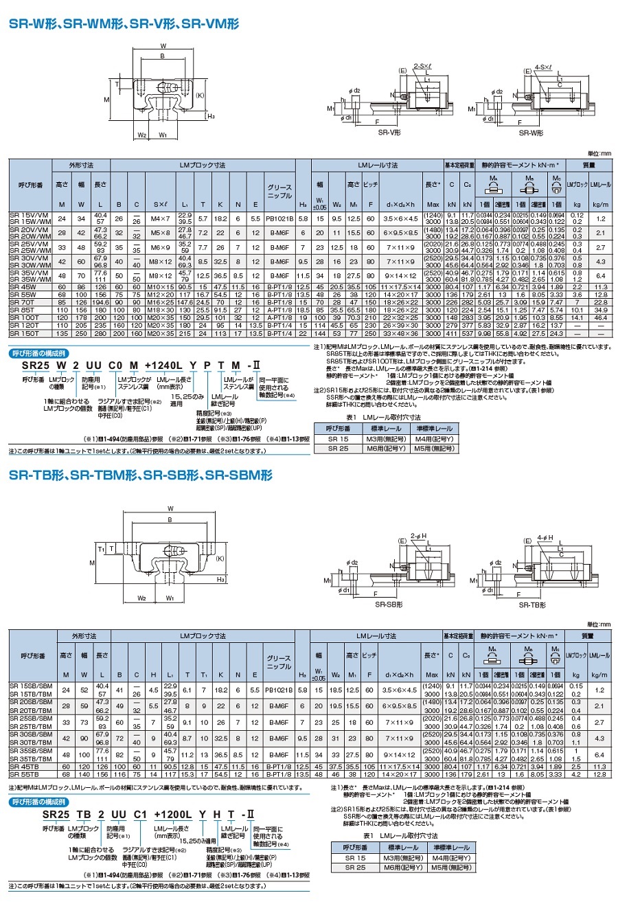 Sr30w1m Gk ブロック単品 総ボールlmガイド ラジアル形 Sr形 ｔｈｋ Misumi Vona ミスミ