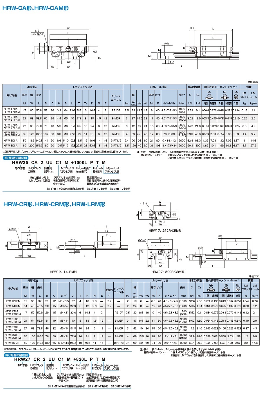 Hrw17ca1uu Gk ブロック単品 総ボールlmガイド 低床ワイドレール Hrw形 ｔｈｋ Misumi Vona ミスミ