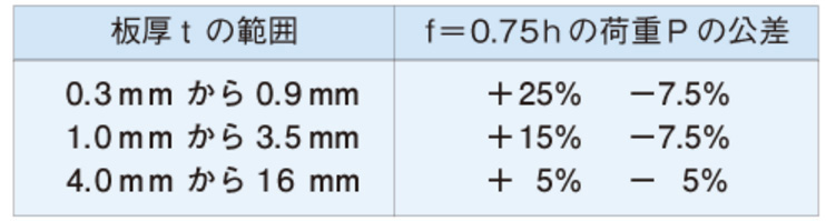 ランキングTOP10 皿ばね 軽荷重用 大陽 ｻﾗﾊﾞﾈ ｹｲ ﾀｲﾖｳ M40 NO.19 ｽﾃﾝﾚｽ 303､304､XM7等 生地 または標準 