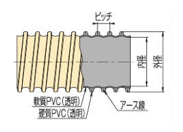 タイダクトホースGL-E型 20M | タイガースポリマー | MISUMI-VONA 