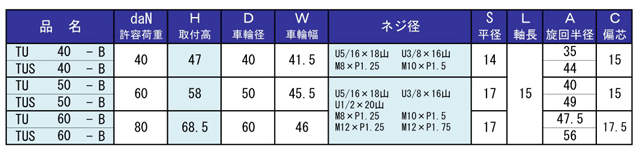 TU50-BM10XP1.5 | 双輪キャスター TU・TUS type（ボルトタイプ） | 東信製作所 | MISUMI-VONA【ミスミ】