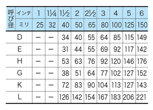 633-ET-2-1/2-SST | カムロック633シリーズ アダプター 633-ET ホース