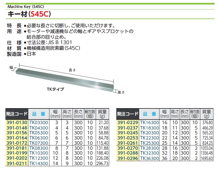 57%OFF!】 TRUSCO キー材 S45C 10×8×300