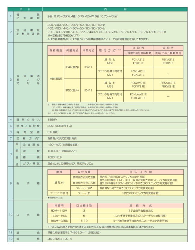 IKH3-FBKA21E-4P-3.7KW-200V | プレミアムゴールドモートル 屋内