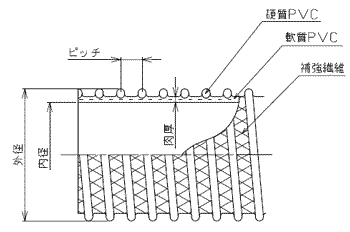 東拓工業 サクションホース TAC SD-A 22101-025 呼び径 25 25.4×31.8