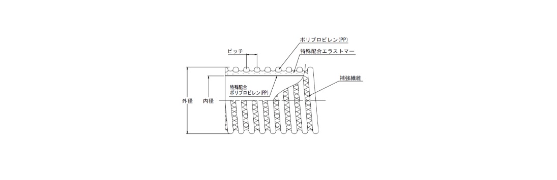 型番 TACエコライン耐熱耐油100℃仕様 東拓工業 MISUMI(ミスミ)