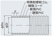 耐圧・耐摩耗ホース スーパープラス P HPR | ニッタ化工品 | MISUMI 