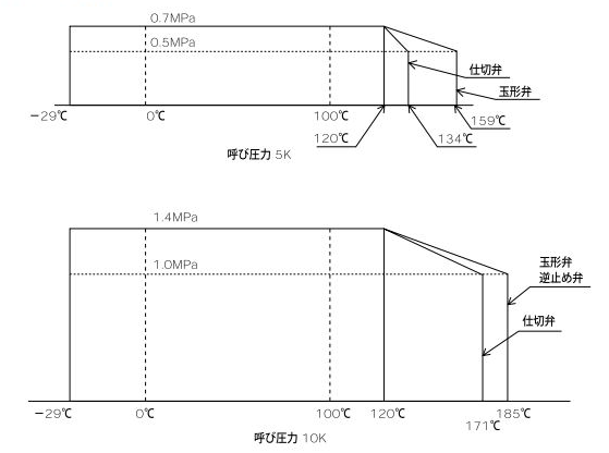 RH-N-20A | 125型 黄銅ねじ込み形ゲートバルブ | 東洋バルヴ | MISUMI ...