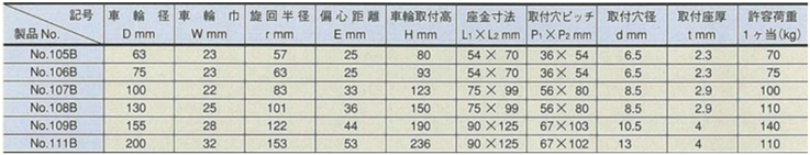 型番 | スタンダードクラス 100B トラック型 ローラーベア入り 合成ゴム車輪 （パッキングキャスター） | 内村製作所（内村キャスター販売） |  MISUMI-VONA【ミスミ】