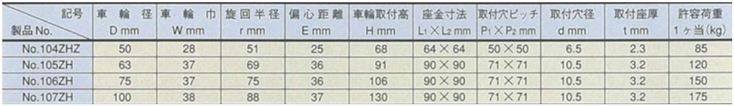 ミドルクラス 100ZH トラック型 重量用 合成ゴム車輪 （パッキングキャスター） | 内村製作所（内村キャスター販売） |  MISUMI-VONA【ミスミ】