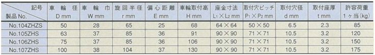 ミドルクラス 100ZHs トラック型 重量用 ストッパー付 合成ゴム車輪 （パッキングキャスター） | 内村製作所（内村キャスター販売） |  MISUMI-VONA【ミスミ】