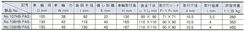 型番 | ヘビークラス トラック型 重量用ローラーベア入 ストッパー付 ポリウレタン車輪 電気亜鉛メッキ | 内村製作所（内村キャスター販売） |  MISUMI-VONA【ミスミ】