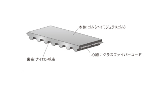 ゲイツ・ユニッタ・アジア 2800-EV14M-100 パワーグリップEV14M